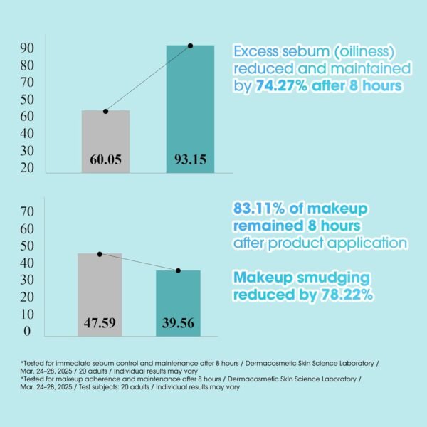 71JQDp4vtBL._SL1500_ SOME BY MI Spirulina Poreless Primer Review Best Vegan Foundation Primer for Smooth Skin